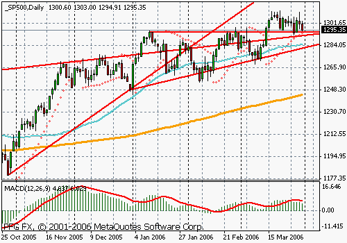 S&P 500