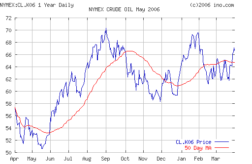 Crude oil.