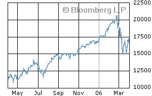 SASEIDX:IND  SAUDI ARABIA TASI SE INDEX