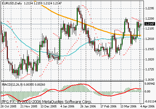 EURUSD