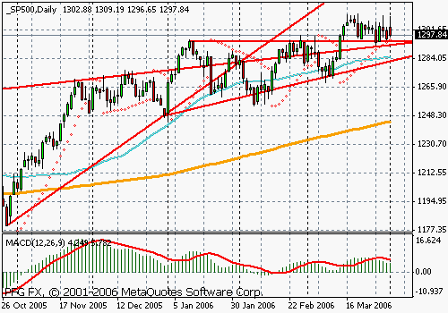 S&P 500