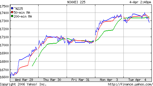 Nikkei-225