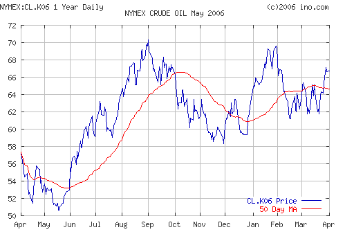 Crude oil.