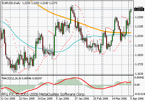 EURUSD