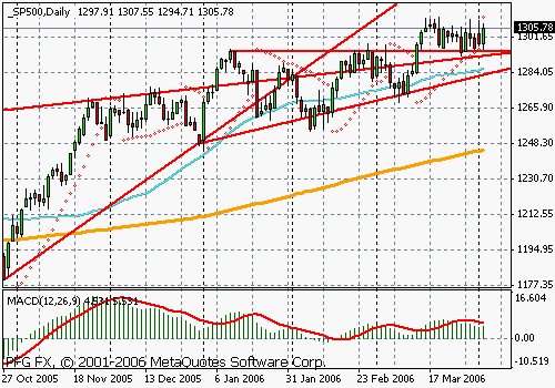 S&P 500