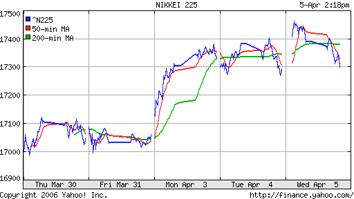Nikkei-225