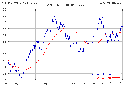 Crude oil.