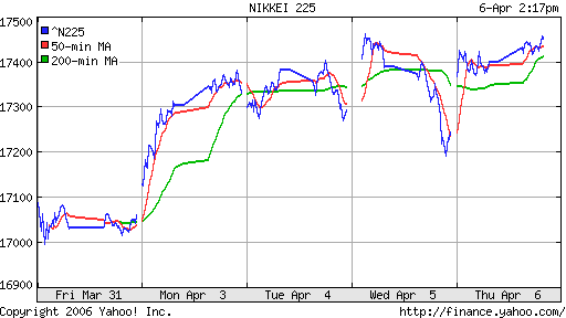 Nikkei-225