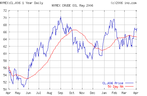Crude oil.