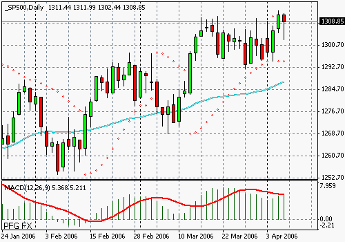 S&P 500