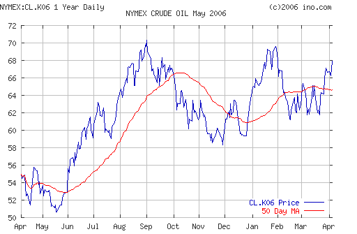 Crude oil.