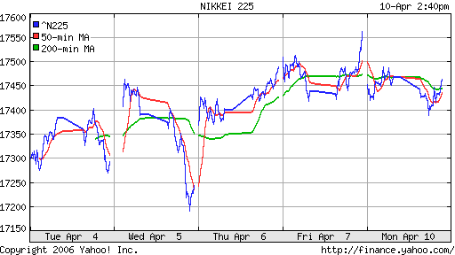 Nikkei-225