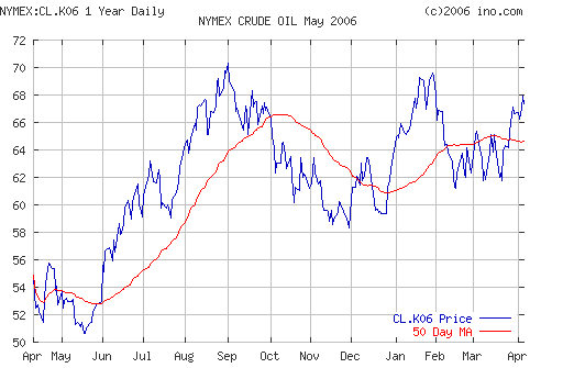 Crude oil.