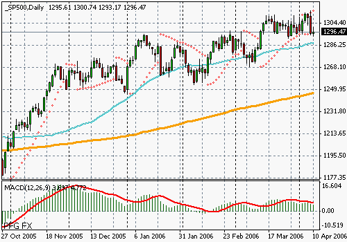 S&P 500