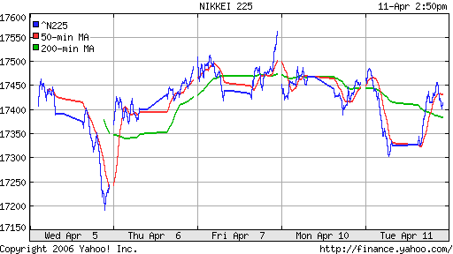 Nikkei-225