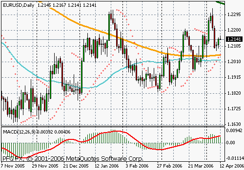 EURUSD