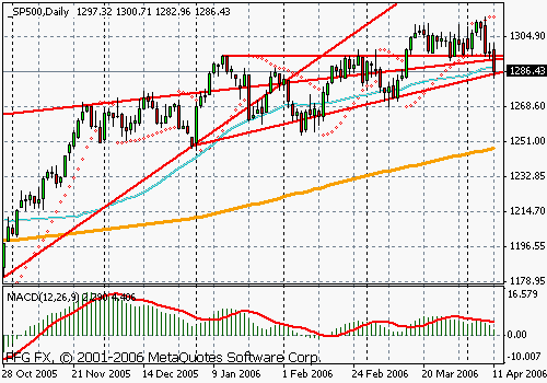 S&P 500