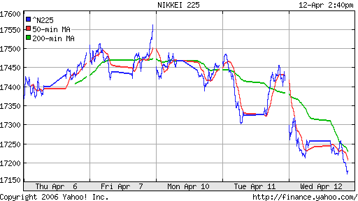 Nikkei-225