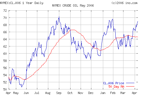 Crude oil.
