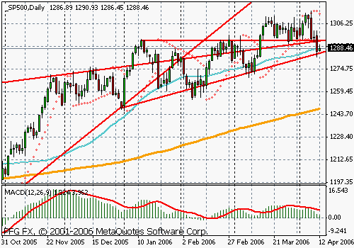 S&P 500