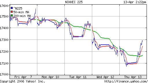 Nikkei-225