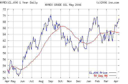 Crude oil.