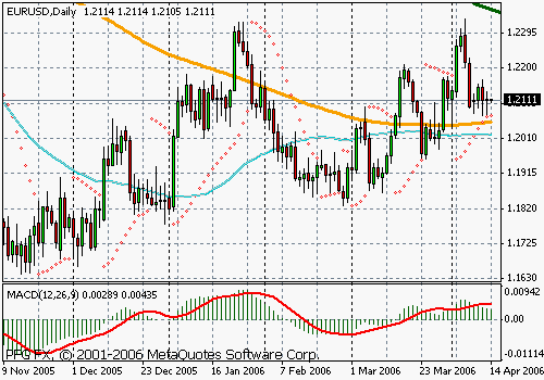 EURUSD