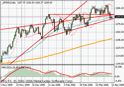 S&P 500