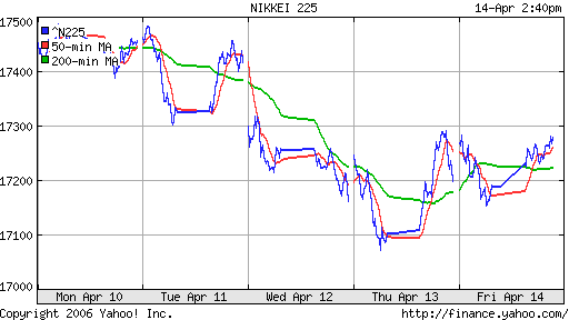 Nikkei-225