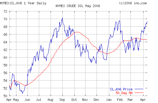 Crude oil.