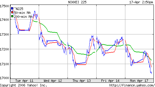 Nikkei-225