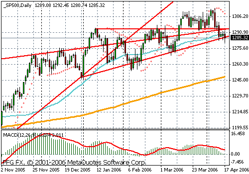 S&P 500