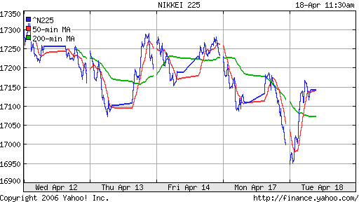 Nikkei-225