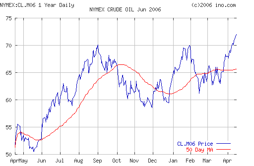 Crude oil.