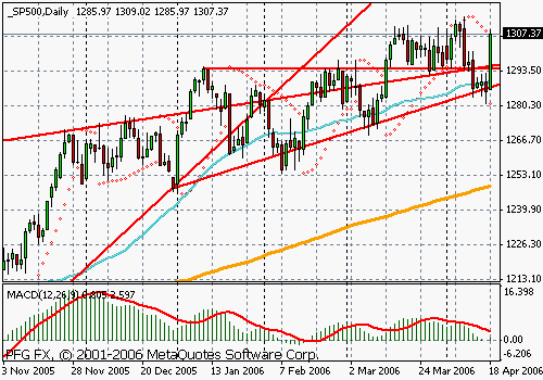 S&P 500