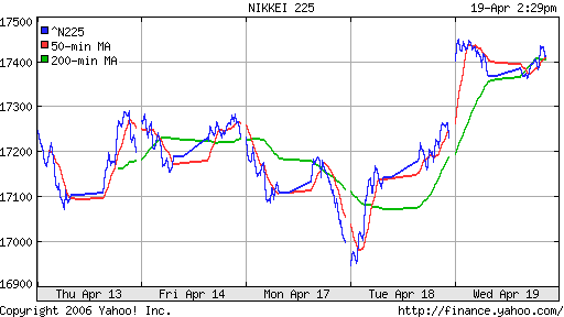 Nikkei-225