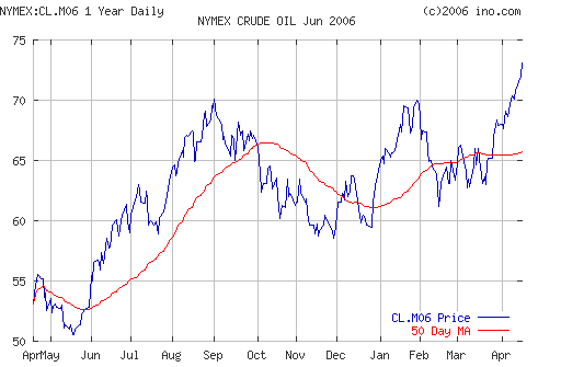 Crude oil.