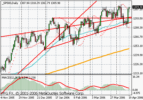 S&P 500