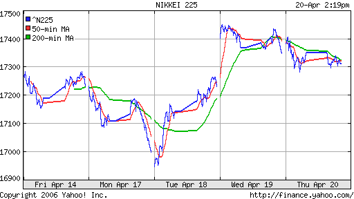 Nikkei-225