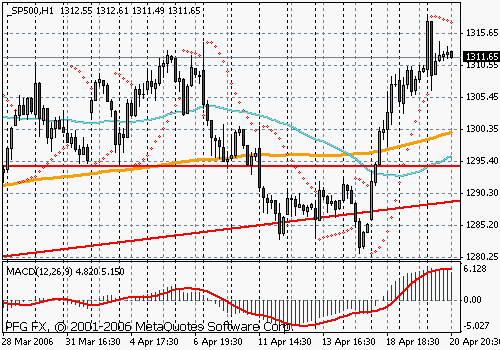 S&P 500