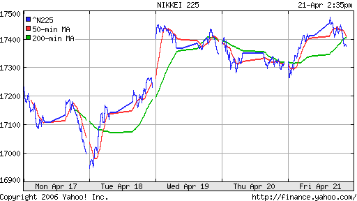 Nikkei-225