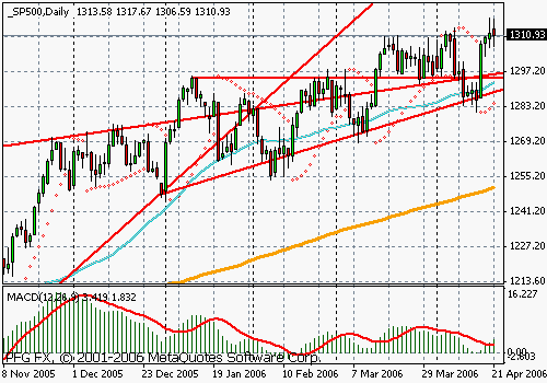 S&P 500