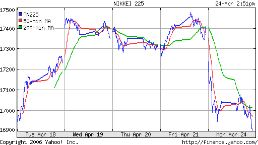 Nikkei-225