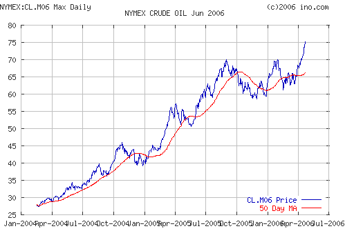 Crude oil.