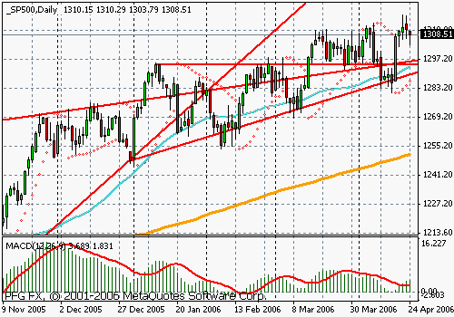 S&P 500