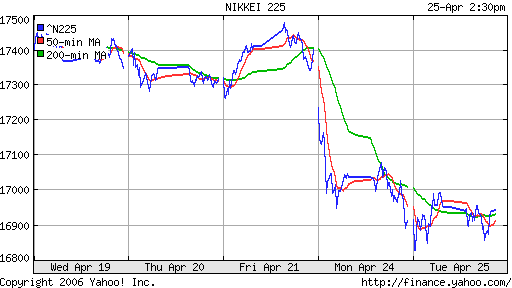 Nikkei-225