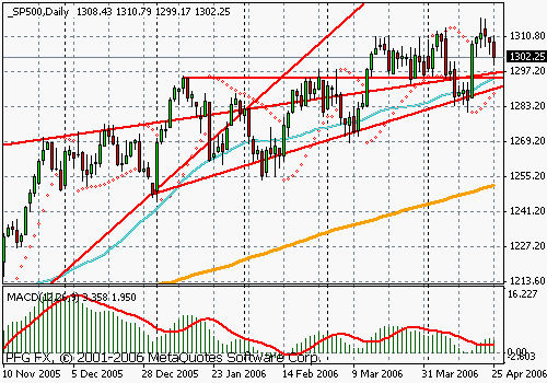S&P 500