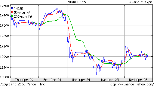 Nikkei-225