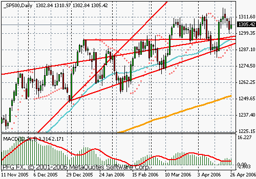 S&P 500