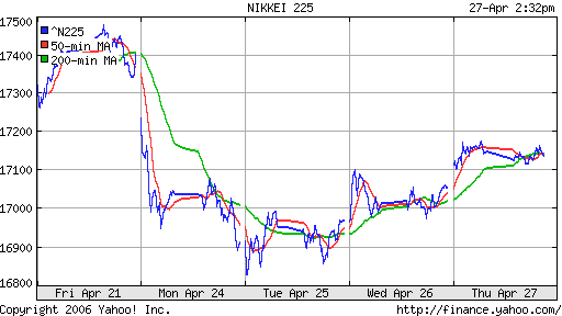 Nikkei-225